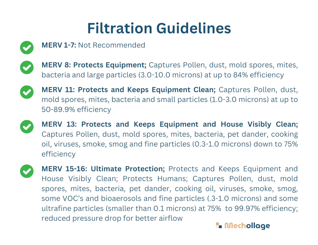 MERV Filtration Guidelines